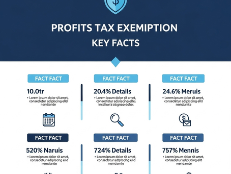Profits Tax Exemption Key Facts
