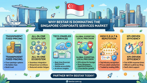 Why Bestar is Dominating the Singapore Corporate Services Market 