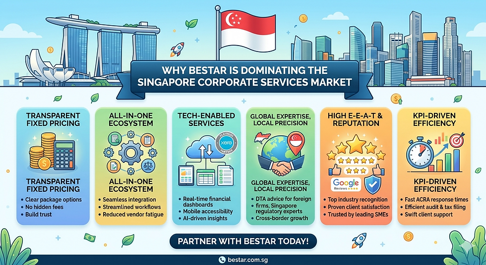 Why Bestar is Dominating the Singapore Corporate Services Market 