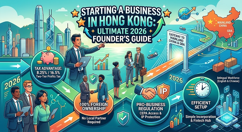 Starting a Business in Hong Kong: Ultimate 2026 Founder’s Guide