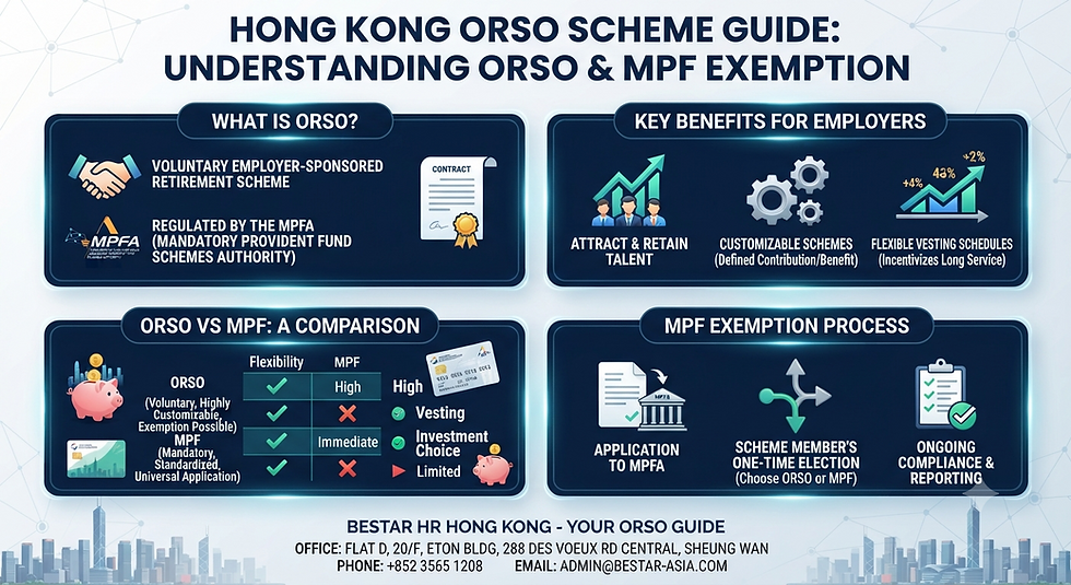 Hong Kong ORSO Scheme Guide