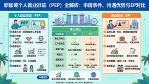 新加坡个人就业准证(PEP)全解析:申请条件、待遇优势与EP对比