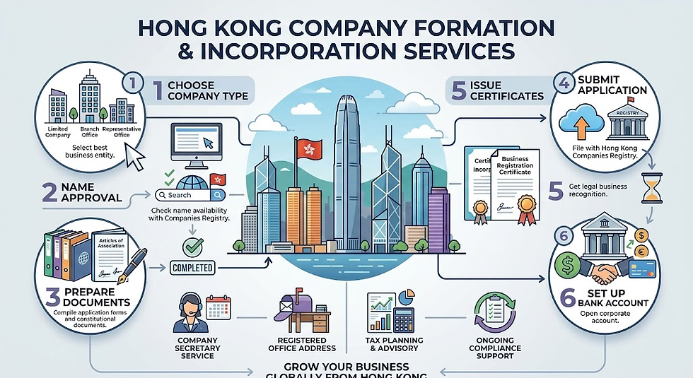 Hong Kong Company Formation & Incorporation Services | Bestar