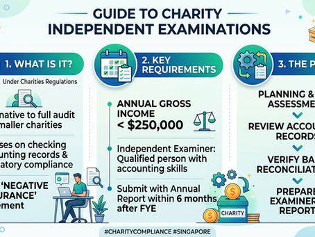 Guide to Charity Independent Examinations