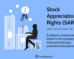 Stock Appreciation Right (SAR)