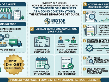 Transfer of a Business as a Going Concern (TOGC): The Ultimate Singapore GST Guide