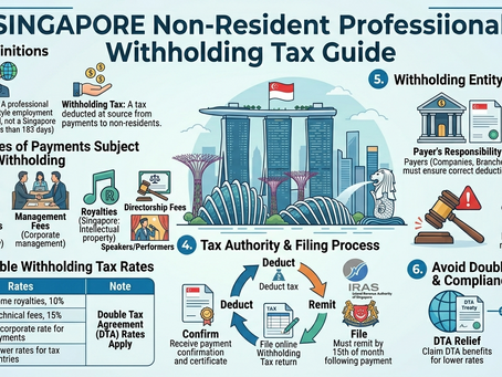 Non-Resident Professional Withholding Tax Guide