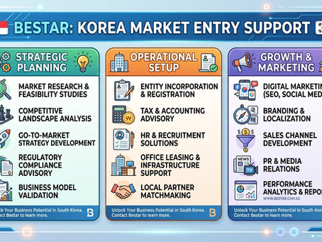Bestar: Korea Market Entry Support
