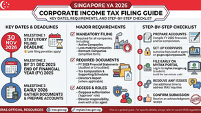 Singapore YA 2026 Corporate Income Tax Filing Guide: Key Dates, Requirements, and Step-by-Step Checklist