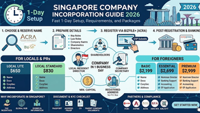 Singapore Company Incorporation Guide 2026: Fast 1-Day Setup, Requirements, and Packages