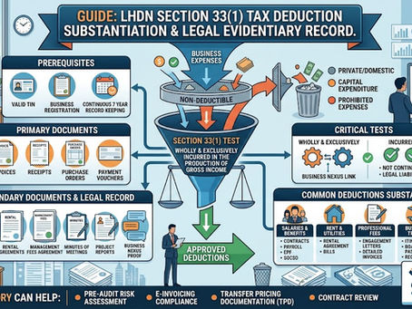 LHDN Section 33(1) Tax Deduction Substantiation & Legal Evidentiary Record