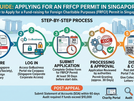 How to Apply for a Fundraising for Foreign Charitable Purposes (FRFCP) Permit in Singapore