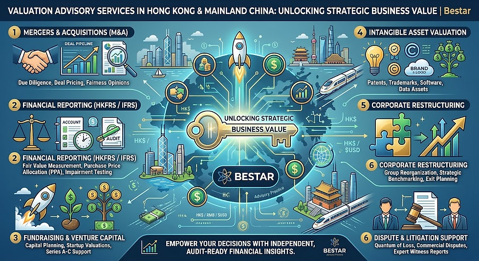 Valuation Advisory Services in Hong Kong & Mainland China: Unlocking Strategic Business Value | Bestar