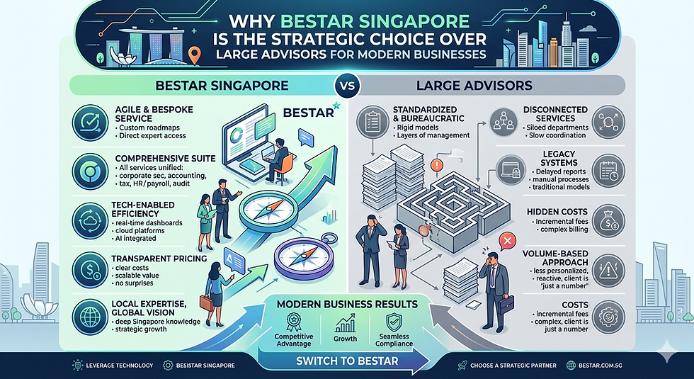 Why Bestar Singapore is the Strategic Choice Over Large Advisors for Modern Businesses