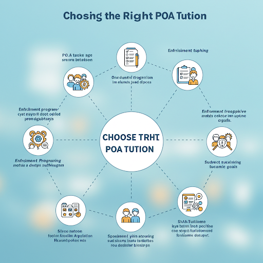 Choosing the Right POA Tuition | Tuition-MLR