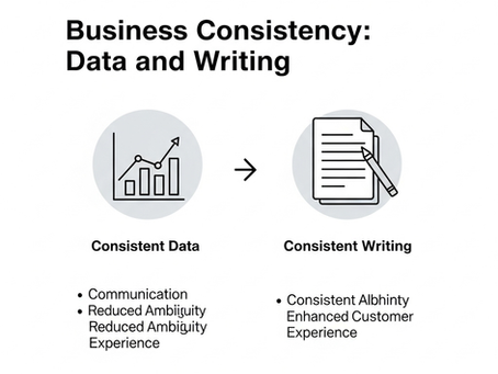 Business Consistency: Data and Writing