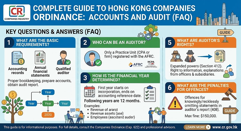 Complete Guide to Hong Kong Companies Ordinance: Accounts and Audit (FAQ) | Bestar