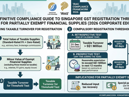 The Definitive Compliance Guide to Singapore GST Registration Thresholds for Partially Exempt Financial Supplies (2026 Corporate Edition)