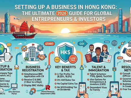 Setting Up a Business in Hong Kong: The Ultimate 2026 Guide for Global Entrepreneurs & Investors