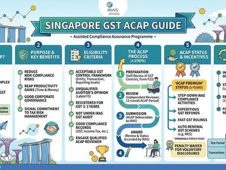 Singapore GST ACAP Guide