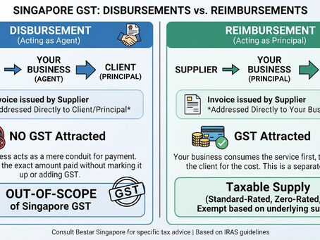 GST on Disbursements vs. Reimbursements