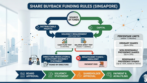 Share Buyback Funding Rules