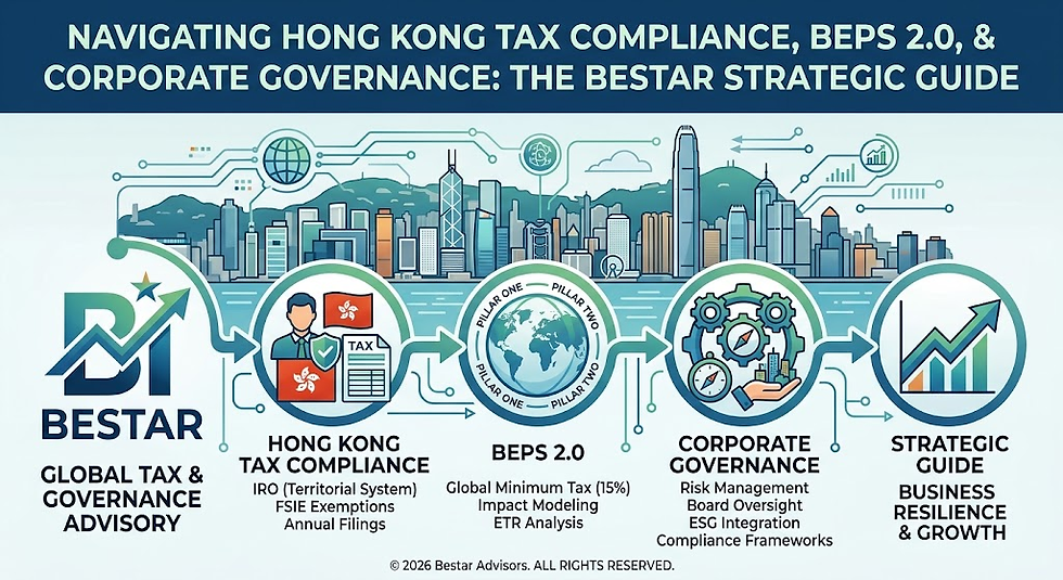 Navigating Hong Kong Tax Compliance, BEPS 2.0, & Corporate Governance: The Bestar Strategic Guide | Bestar