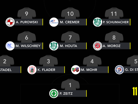 Die Top 11 der Woche im Rheinland🔥