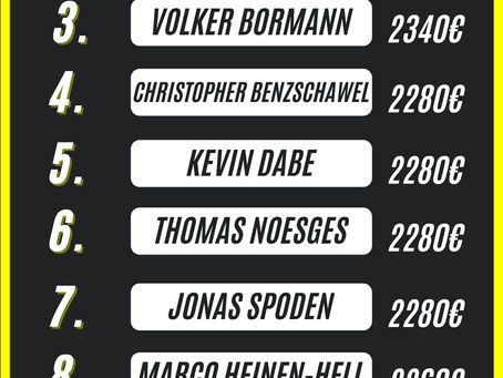 Wer ist am meisten wert bei der SG Baustert II ? 🤑 Der große Marktwert-Überblick 💸