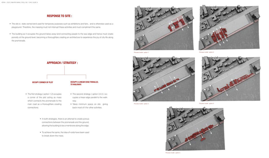 Concept development- process models