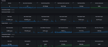 Teknolojinizi Koruyun! Etkili Sistem İzlemenin Önemi ve Avantajları