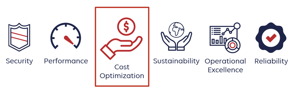 Cloud Business Value and Cost Optimization