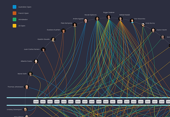 Tennis Grandslam History.png
