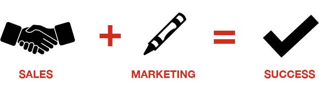 Sales aligned with Marketing to Increase Revenue