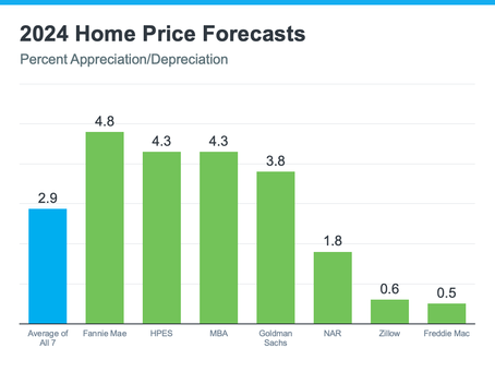 Mid-2024 Real Estate Outlook: What to Expect for Home Prices, Mortgage Rates, and Home Sales
