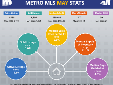 May Market Update for the Four-County Milwaukee Metro Area