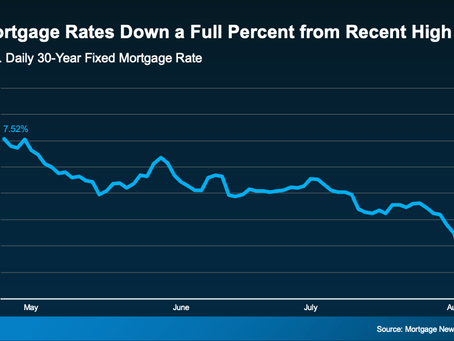 Why the Recent Drop in Mortgage Rates Could Be Your Signal to Act Now