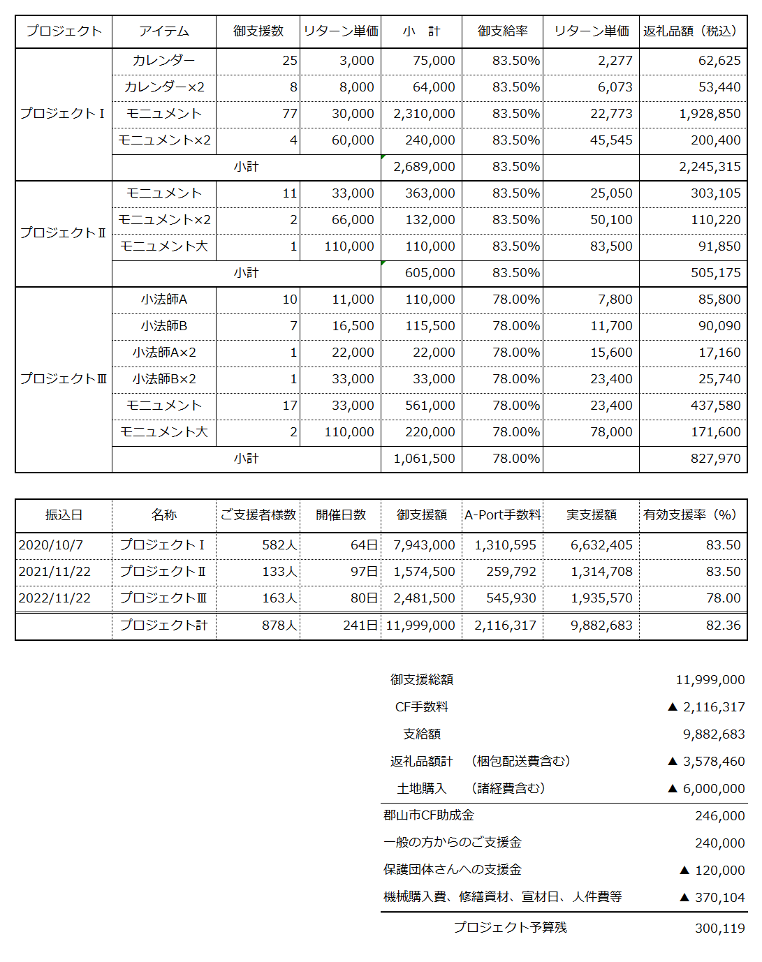 プロジェクト収支.gif