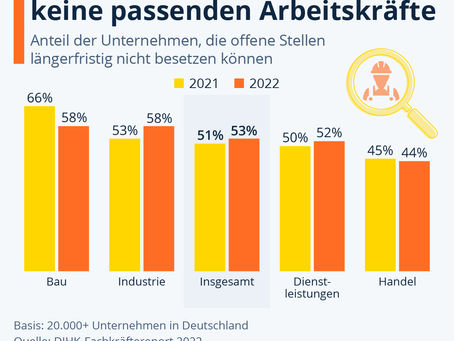 Fachkräftemangel hat viele Ursachen