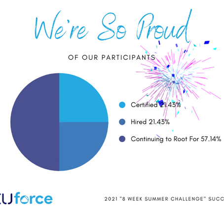 An Inside Look Into Our 2021 "8 Week Summer Challenge"