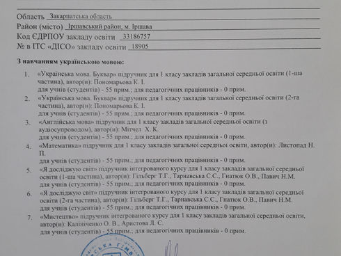 Перезамовлення підручників для учнів 1 класу