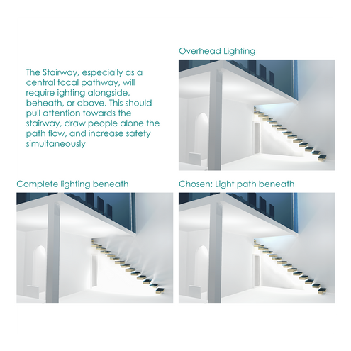 18_Stair Development.png