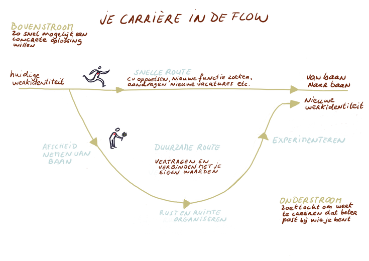 Duurzaam inzetbare professionals-min.png