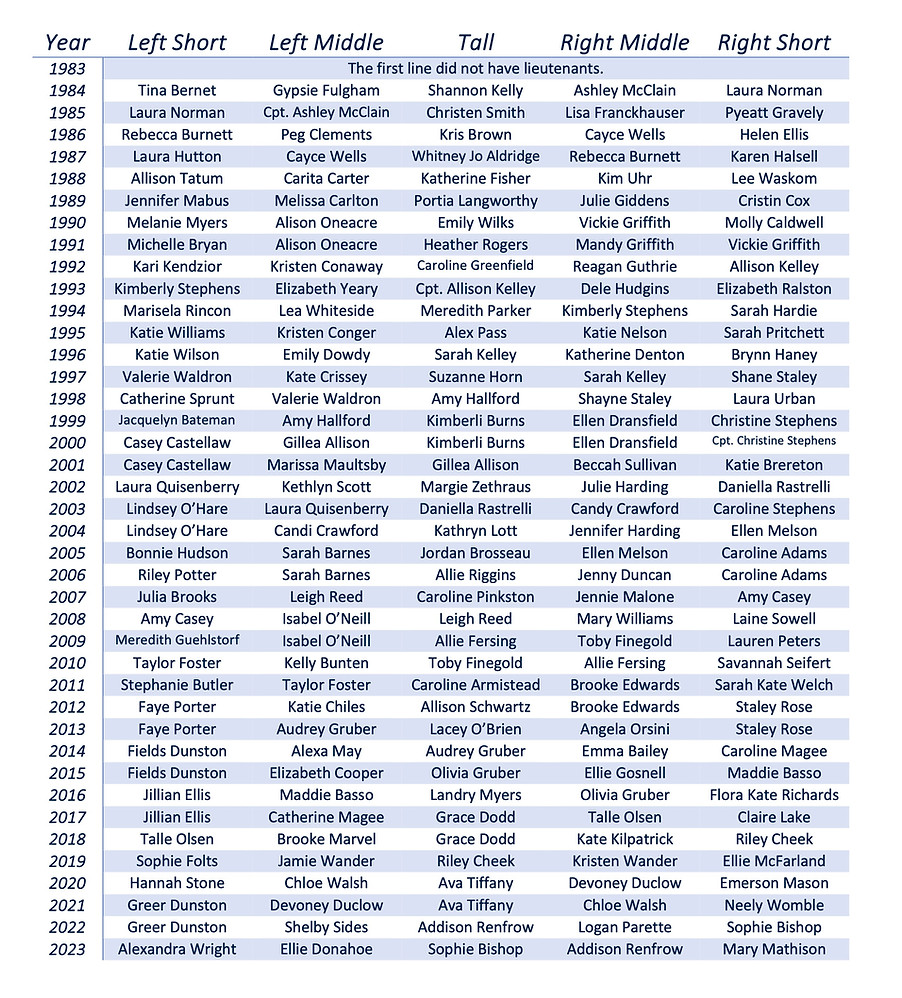 2023 Lieutenants through the years.jpg