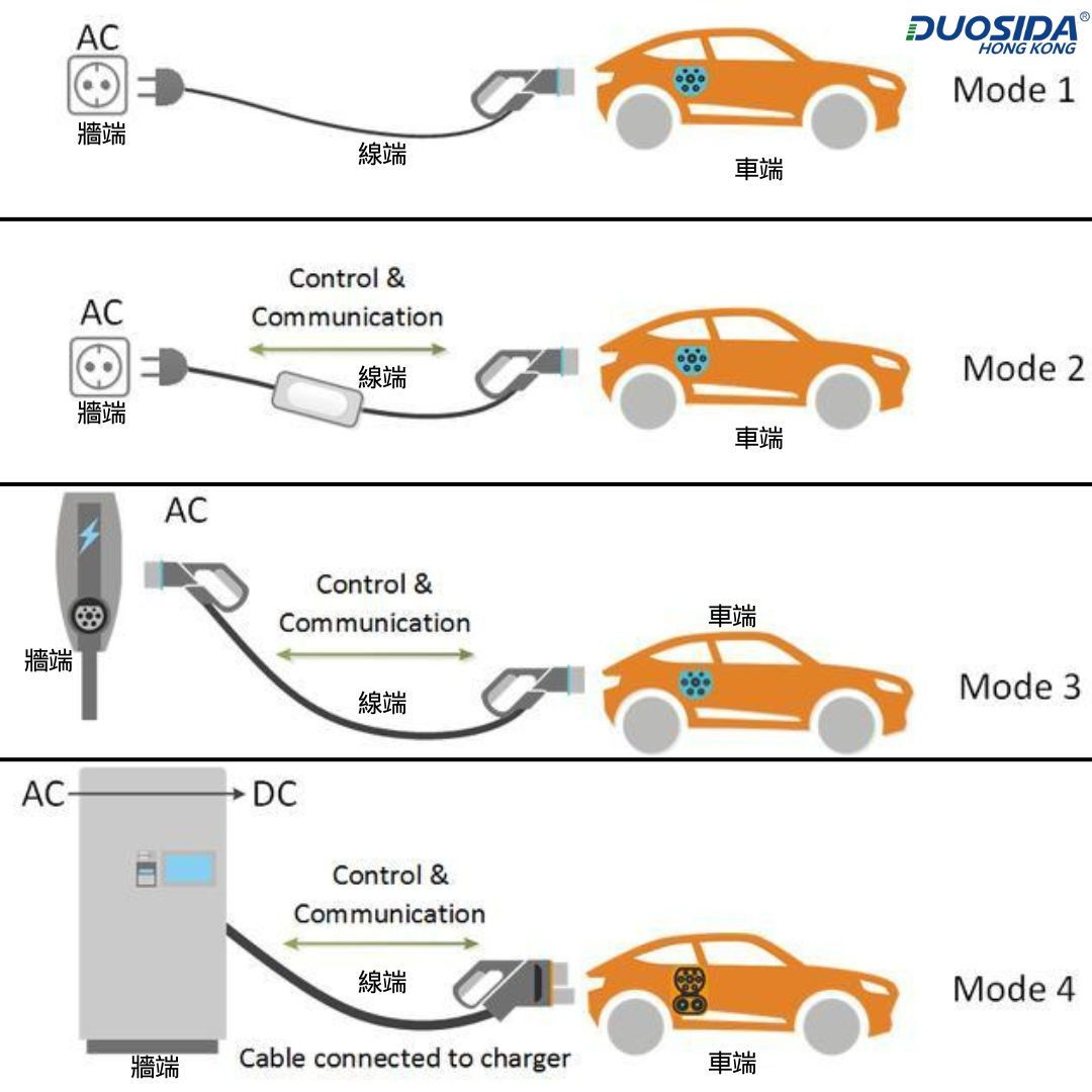 DUOSIDA電動車充電