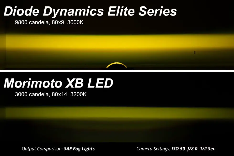 Thumbnail: 2017-2022 Ford SuperDuty Diode Dynamics Elite Series LED Fog Lights