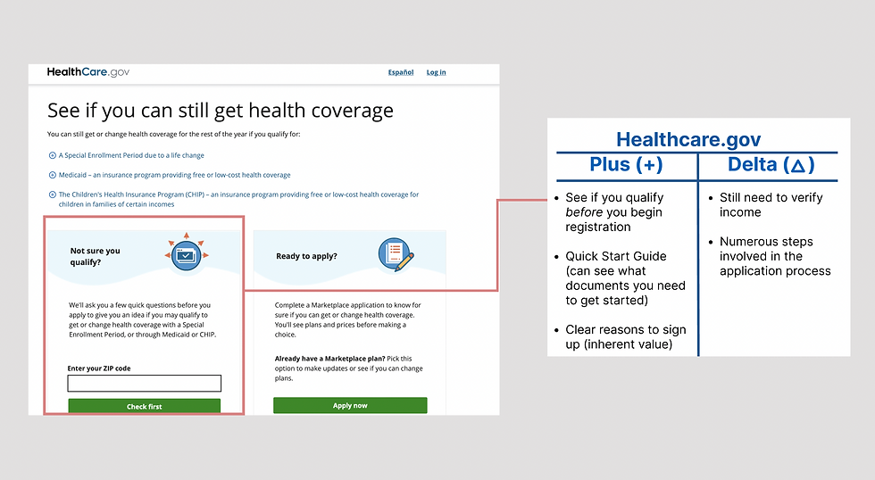 Healthcare.gov