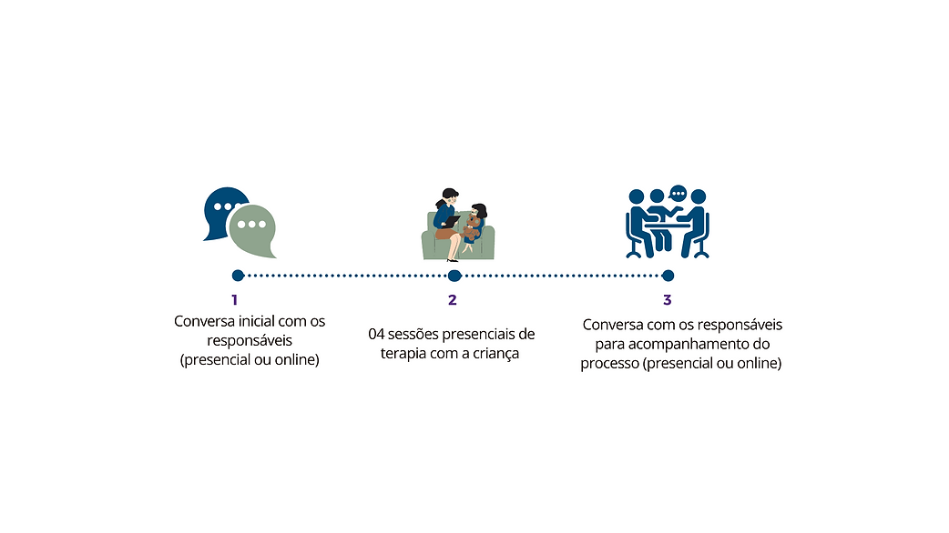 terapia infantil embu das artes