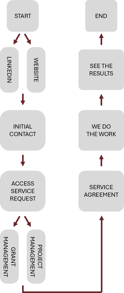 Process Flowchart_v2_portrait_cr.png