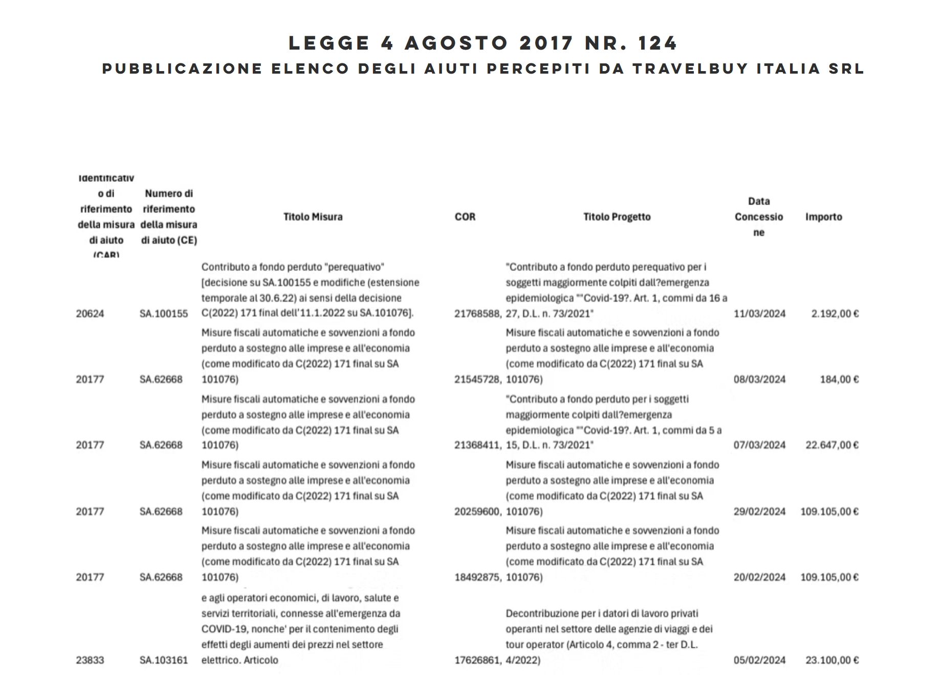 Aiuti pubblici